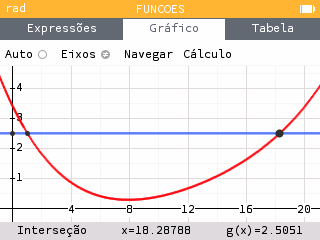 Gráficos na calculadora e interseção para o exercício 3.2