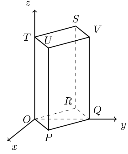 Prisma quadrangular regular [OPQRSTUV]