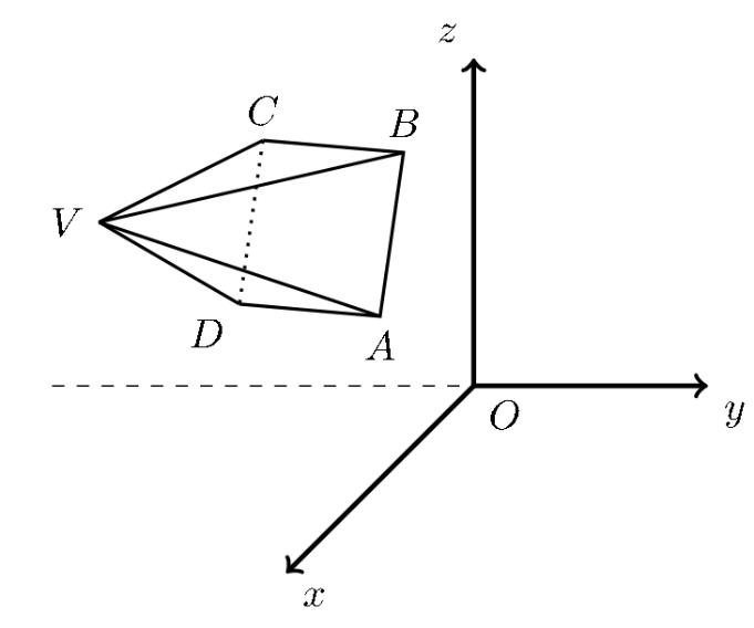 Pirâmide regular de base quadrada [ABCD] e vértice V