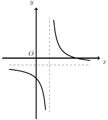 Hipérbole f com assíntotas x=2 e y=-1