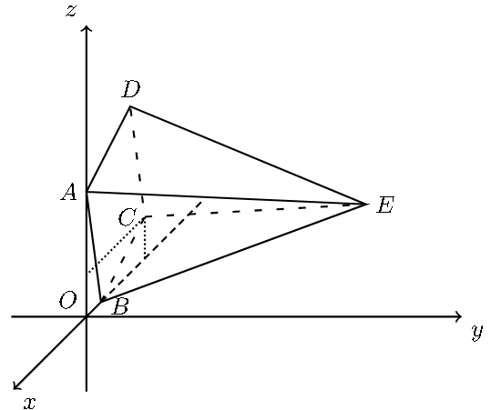 Pirâmide regular de base quadrada [ABCD] e vértice E