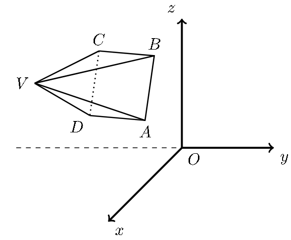 Pirâmide regular de base quadrada [ABCD] e vértice V