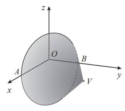 Cone reto de vértice V