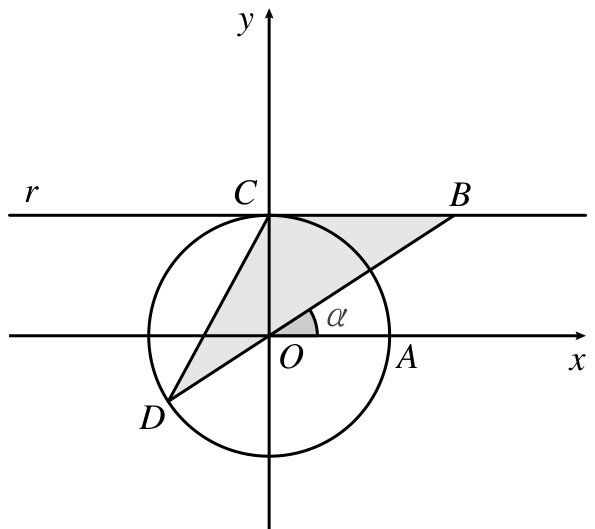 Circunferência de raio 1, reta y = 1 e triângulo [BCD] sombreado