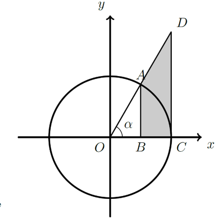 Círculo trigonométrico com quadrilátero [ABCD] sombreado