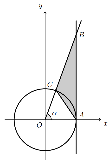 Círculo trigonométrico, triângulo [ABC] e reta x=1