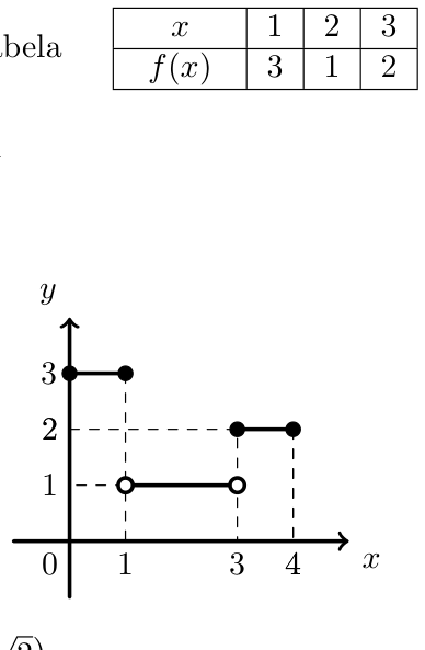 Figura 13 - gráfico da função h