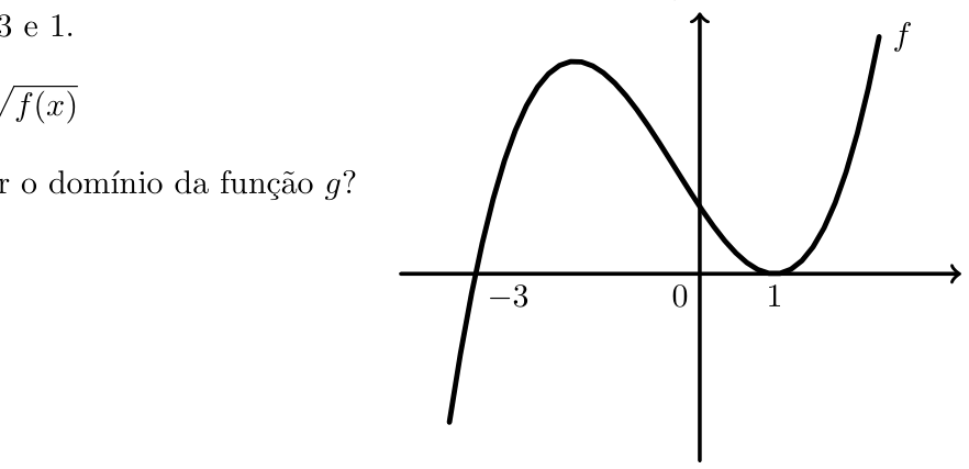 Figura 14 - gráfico da função f