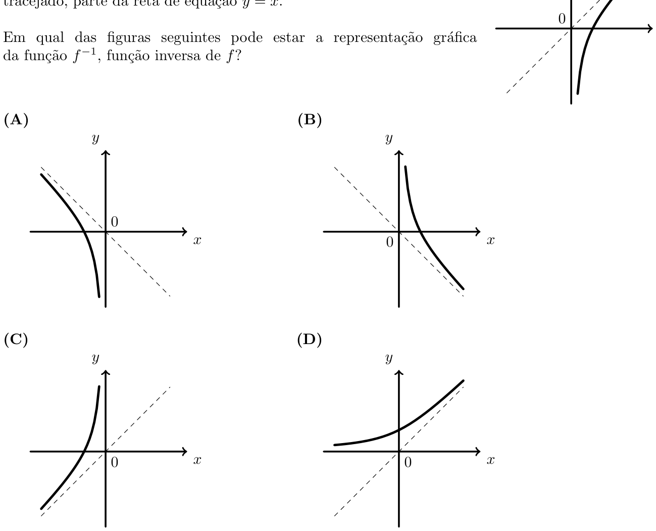 Figura 15 - gráfico de f com a reta y=x e opções (A) a (D)
