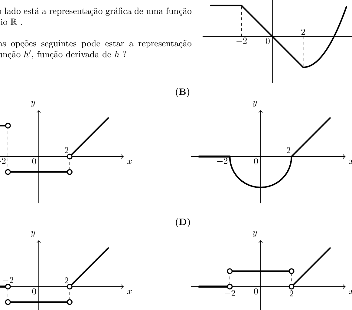 Figura 120 - gráfico de h e opções (A) a (D) para h'
