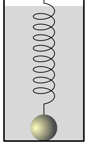 Figura 37 - recipiente com esfera e mola