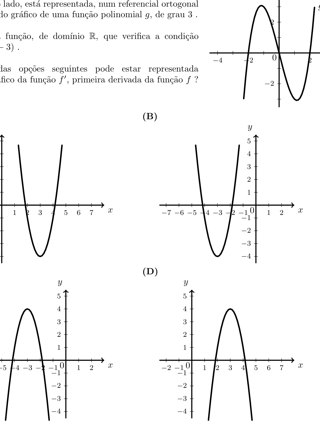 Figura 44 - gráfico de g e opções (A) a (D) para f'