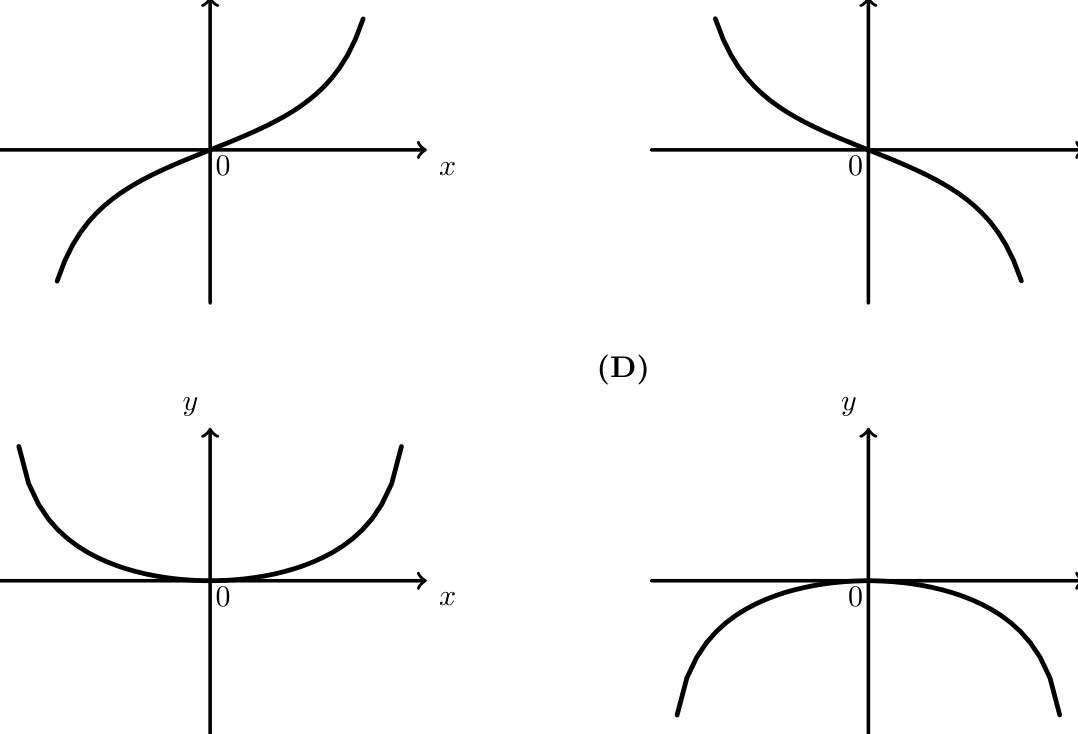 Figura 52 - gráfico de h' e opções (A) a (D) para h