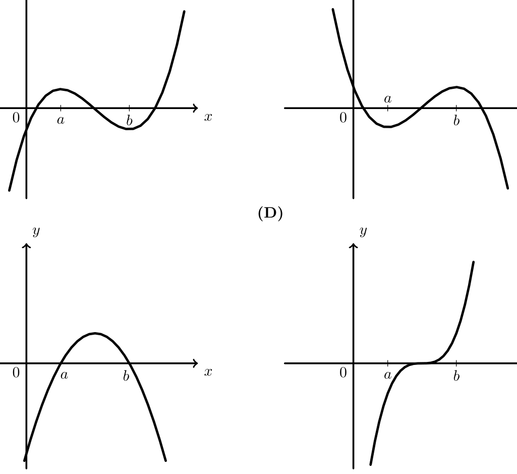 Figura 59 - gráfico de f' e opções (A) a (D) para f