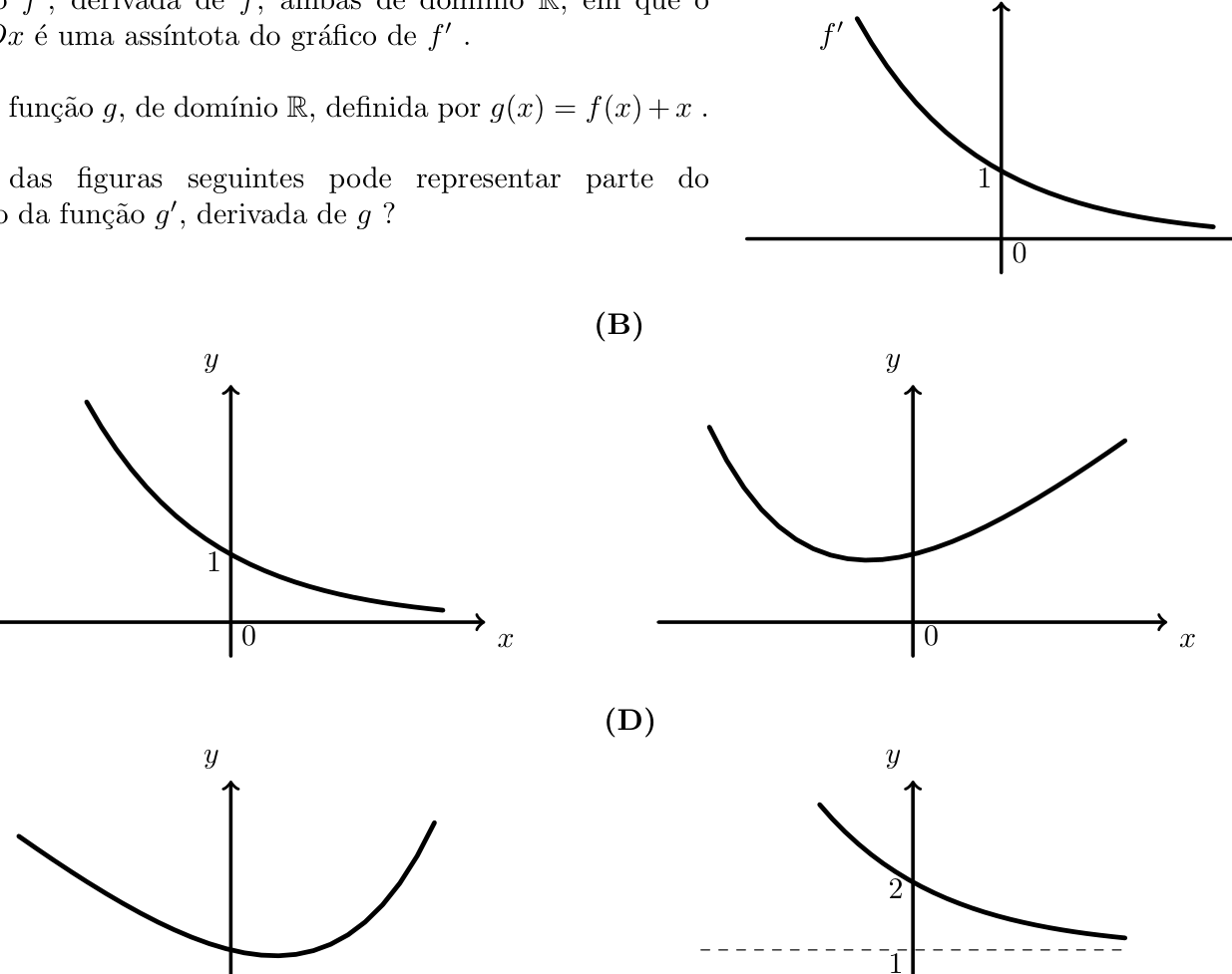 Figura 66 - gráfico de f' e opções (A) a (D) para g'