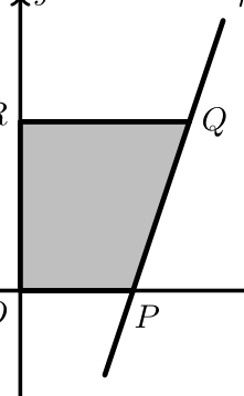 Figura 80 - reta r e trapézio OPQR