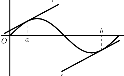 Figura 85 - gráfico de f e tangentes r e s
