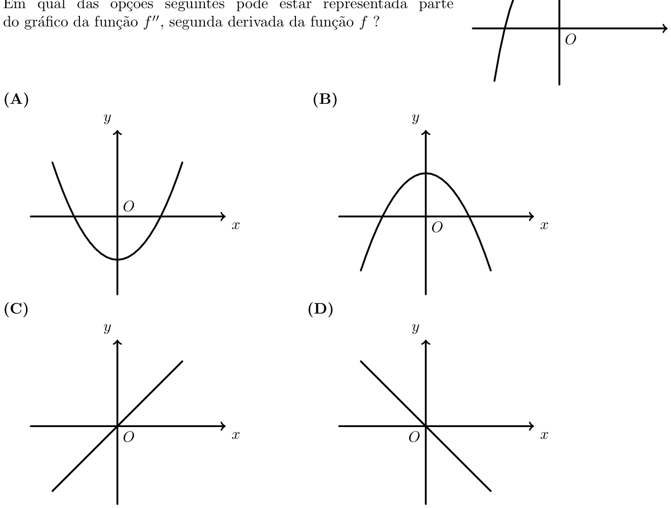 Figura 15 - gráfico de f e opções (A) a (D) para f''