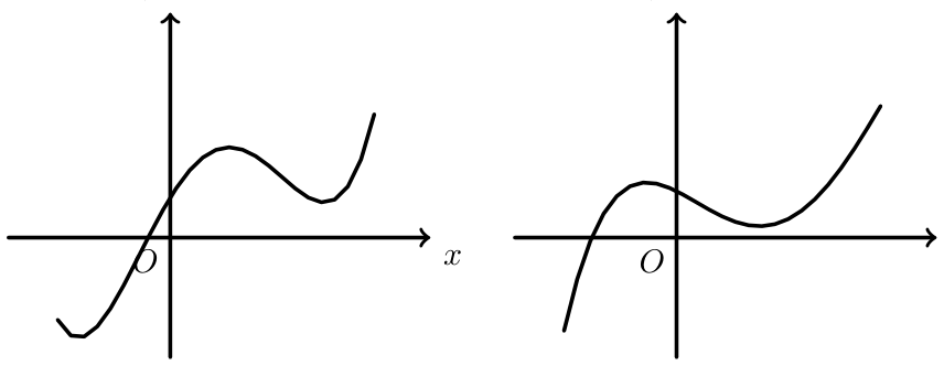 Figura 16 - Gráfico A e Gráfico B