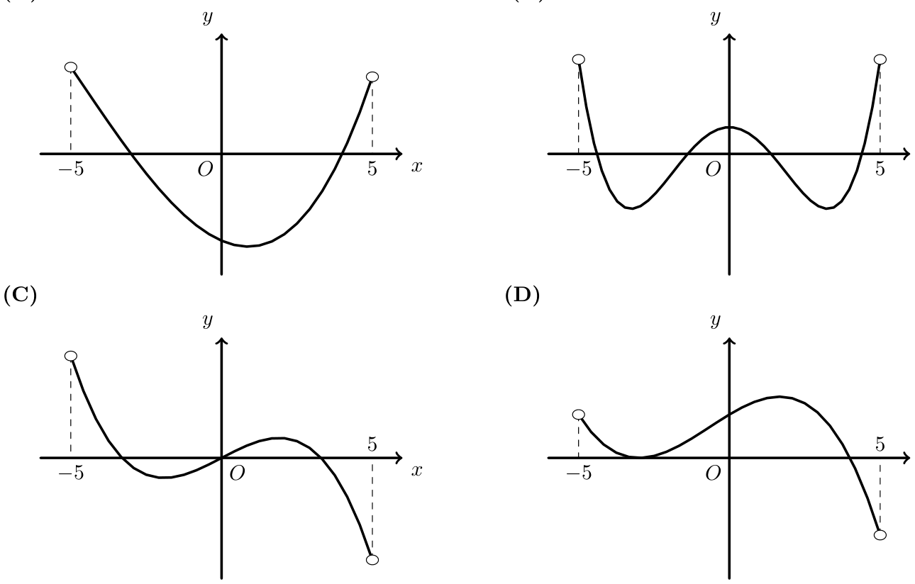 Figura 19 - opções (A) a (D) para o gráfico de f''