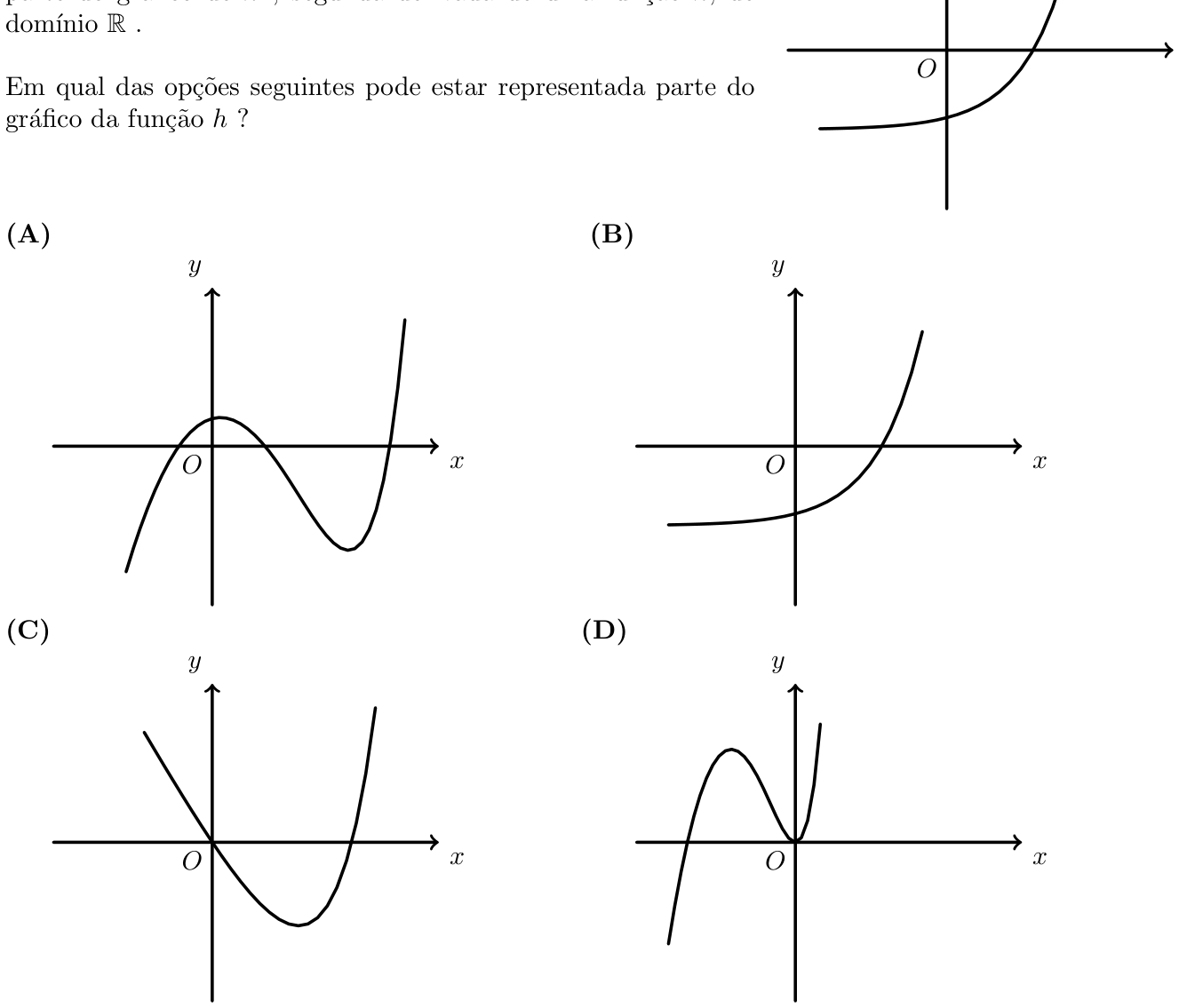 Figura 25 - gráfico de h'' e opções (A) a (D) para h