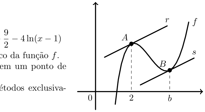 Figura 28 - gráfico de f com um ponto de inflexão