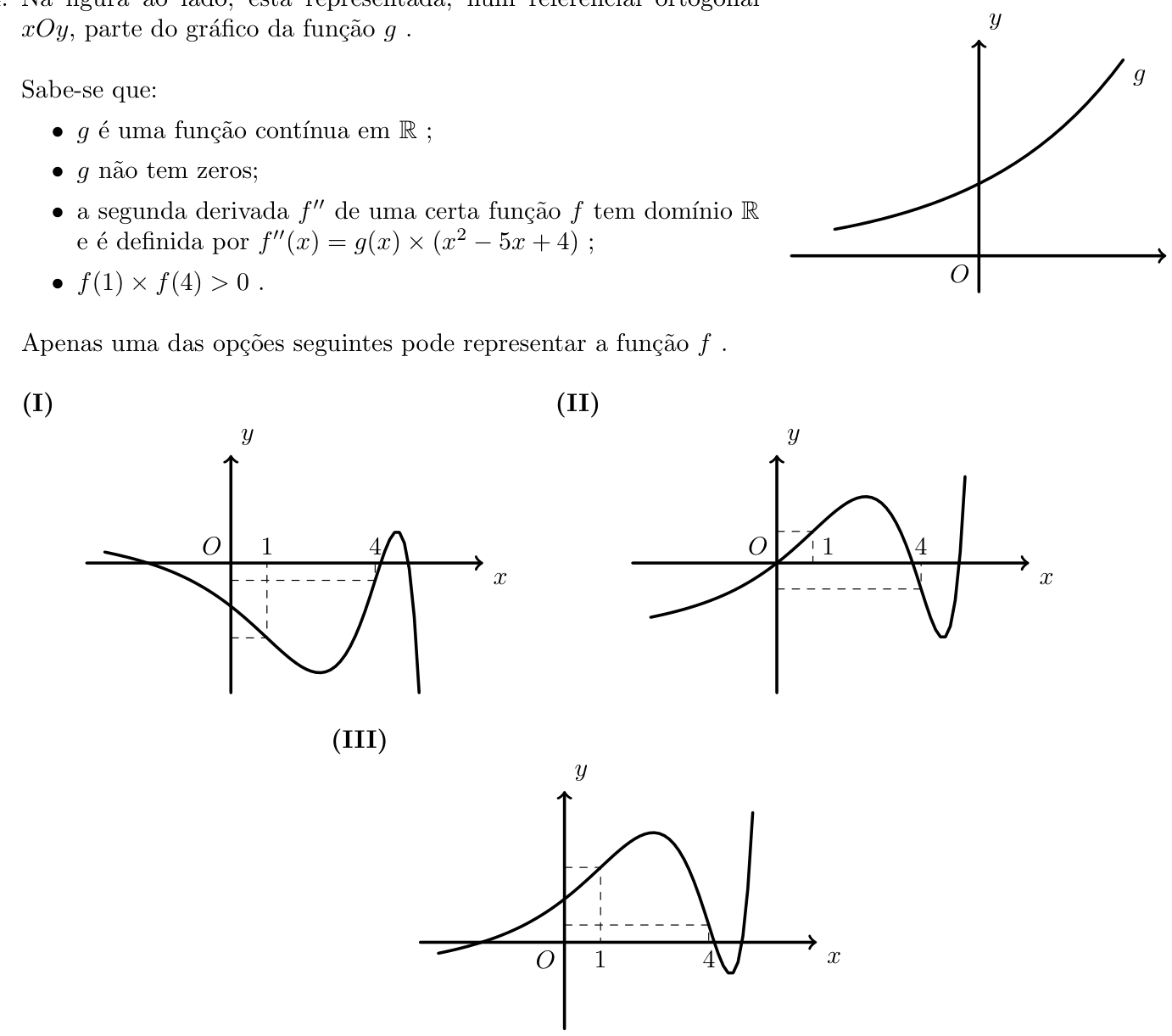 Figura 34 - gráfico de g e opções (I), (II), (III) para f