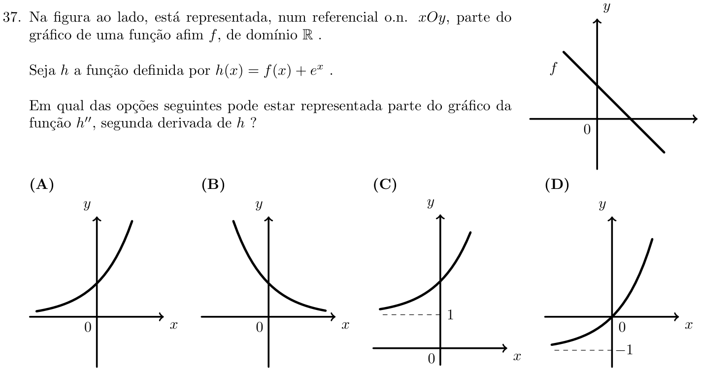 Figura 37 - gráfico de f afim e opções (A) a (D) para h''