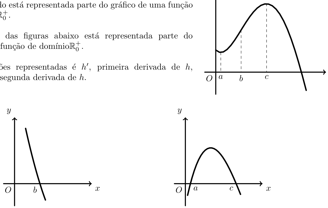 Figura 40 - gráfico de h, Gráfico A e Gráfico B