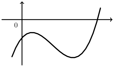 Figura 42 - gráfico de h