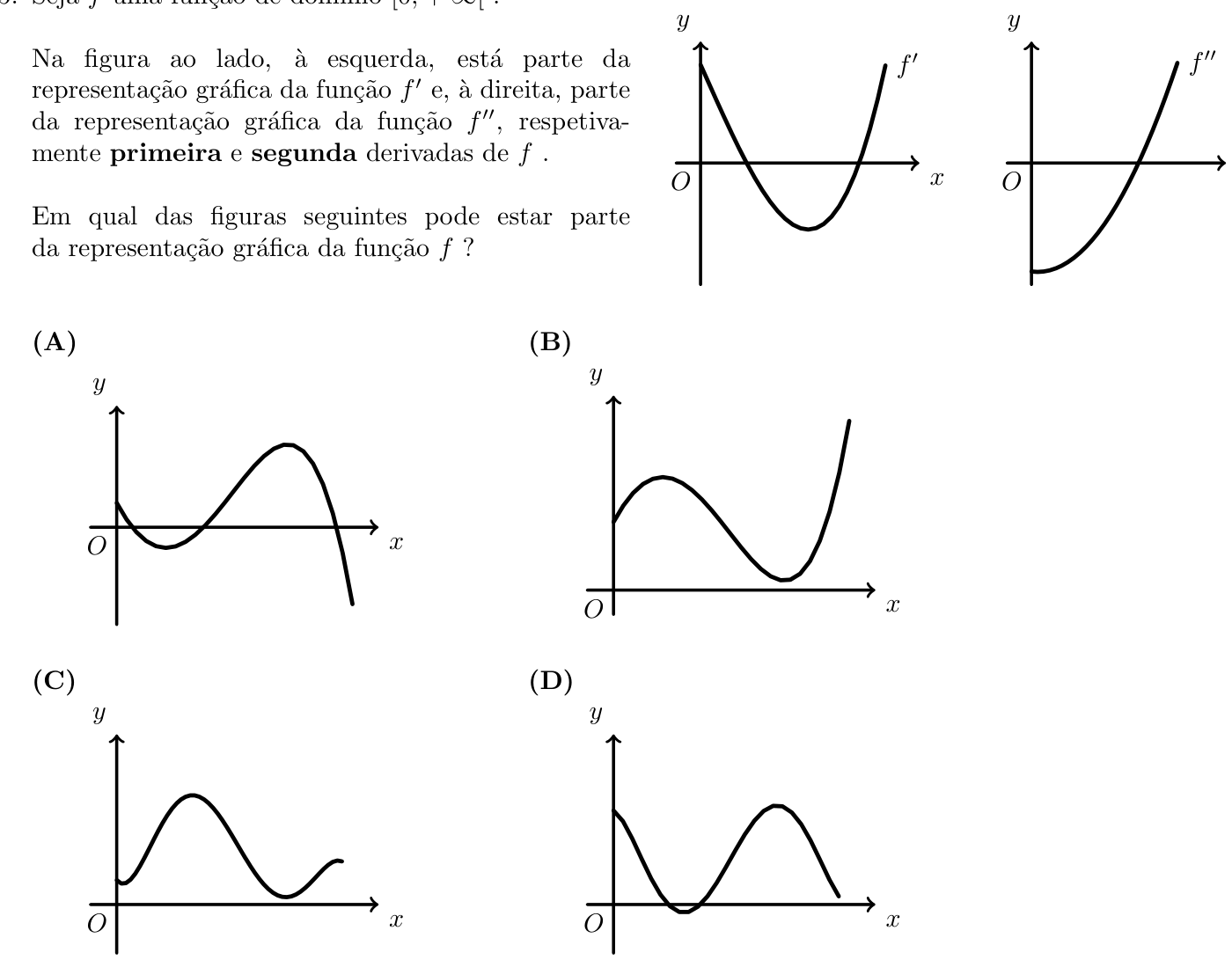 Figura 55 - gráficos de f' e f'' e opções (A) a (D) para f
