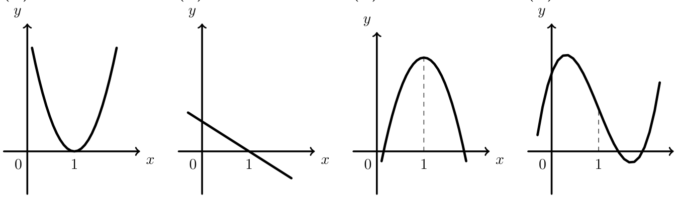 Figura 57 - opções (A) a (D) para o gráfico de g''