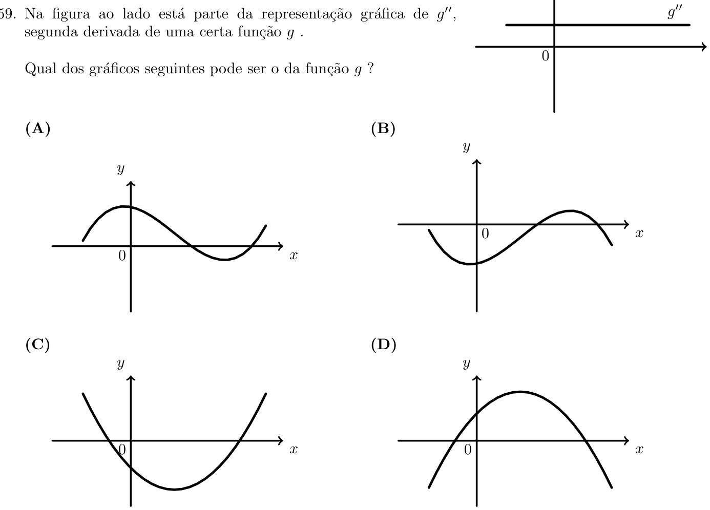 Figura 59 - gráfico de g'' e opções (A) a (D) para g