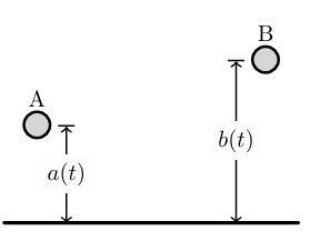Figura 39 - balões esféricos
