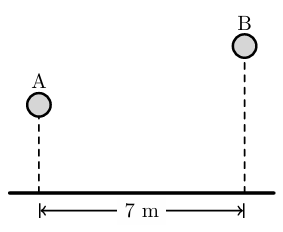 Figura 39 - balões esféricos