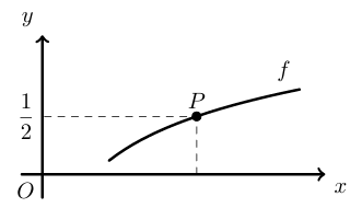 Figura 49 - gráfico da função f