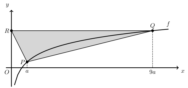 Figura 94 - gráfico da função f e triângulo PQR