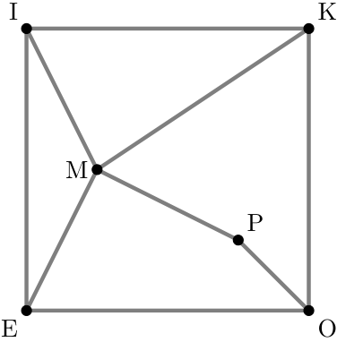 Grafo com os vértices E, I, K, M, O e P e as arestas das sessões incompatíveis