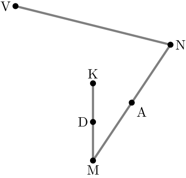 Grafo com o percurso K, D, M, A, N, V
