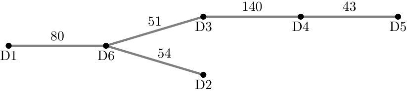 Árvore geradora com as ligações D1-D6, D6-D3, D6-D2, D3-D4 e D4-D5