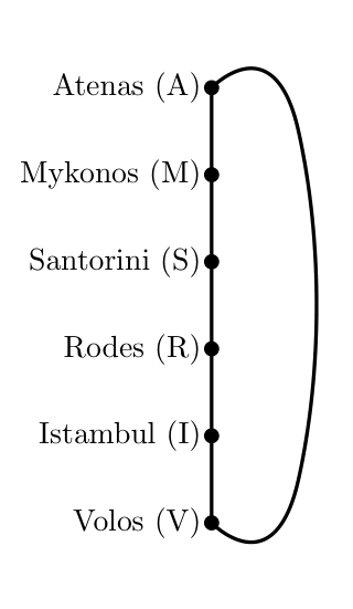 Grafo com o circuito Atenas, Mykonos, Santorini, Rodes, Istambul, Volos, Atenas