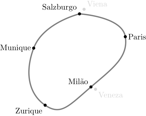 Grafo com o percurso Paris, Milão, Zurique, Munique, Salzburgo, Paris