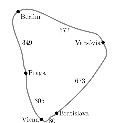 Grafo com o percurso Praga, Berlim, Varsóvia, Bratislava, Viena, Praga