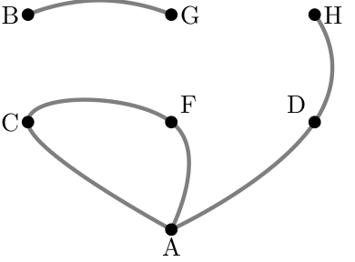 Grafo das modalidades com as arestas de compatibilidade