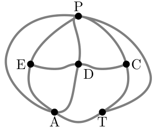 Grafo do recinto com os seis espaços e as portas como arestas
