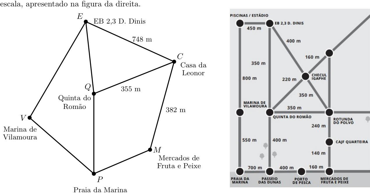Esquema dos locais da caminhada da Leonor com as distâncias entre eles