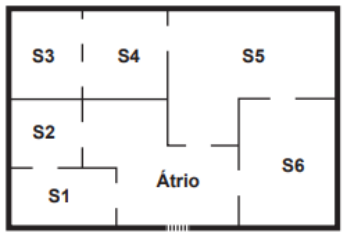 Planta do espaço de exposições com o Átrio e as salas S1 a S6