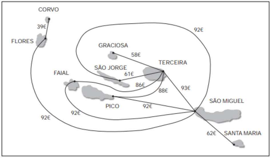Mapa dos Açores com as ligações aéreas diretas e o custo de cada uma