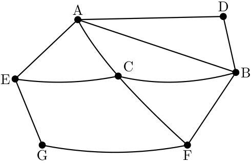 Grafo com os postos A, B, C, D, E, F e G e os trajetos diretos entre eles