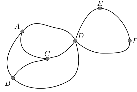 Grafo do percurso da minimaratona com os vértices A, B, C, D, E e F